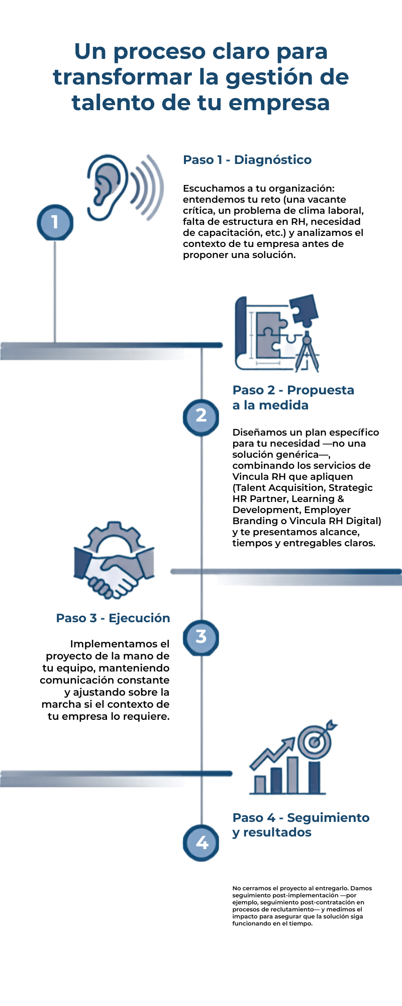 Proceso Vincula RH: Diagnóstico, Propuesta a la medida, Ejecución, Seguimiento y resultados